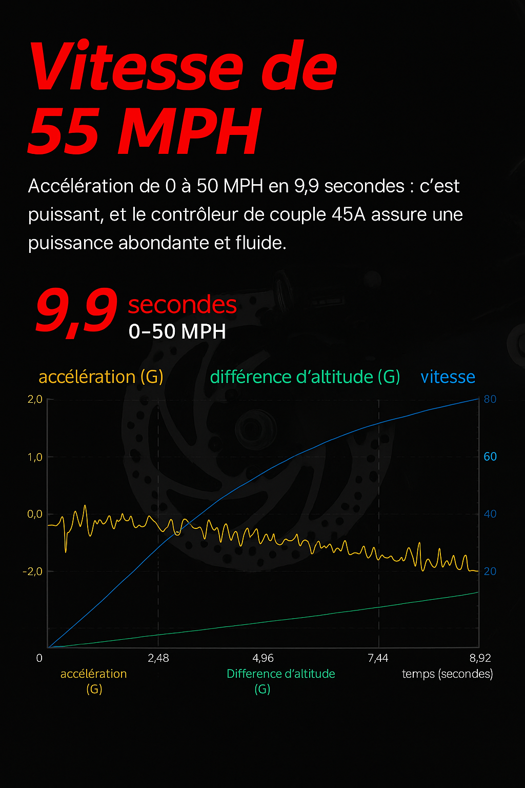 iTroot Xtreme S3 – Trottinette électrique tout-terrain 6000W, 120 km d’autonomie, 85km/h scelle démontable (accessoires offerts)