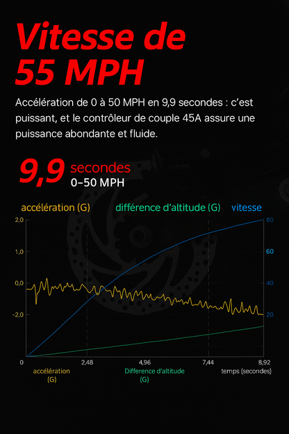 iTroot Xtreme S3 – Trottinette électrique tout-terrain 6000W, 120 km d’autonomie, 85km/h scelle démontable (accessoires offerts)